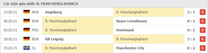 Phong độ gần đây Borussia M'gladbach