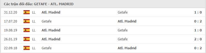 Getafe vs Atletico Madrid Thành tích đối đầu